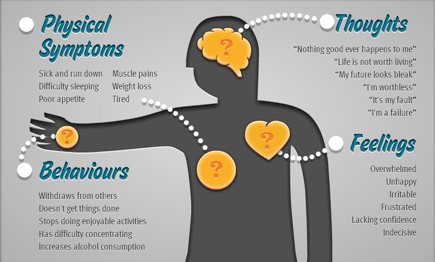 depression-types-chart